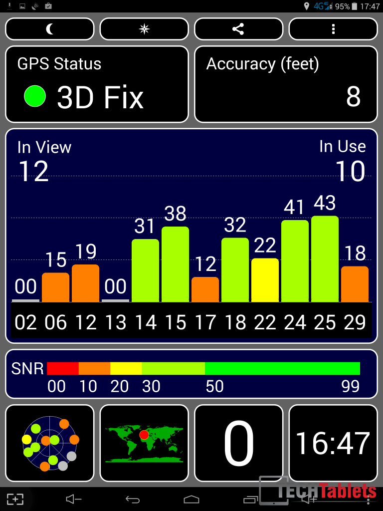 P98 4G GPS