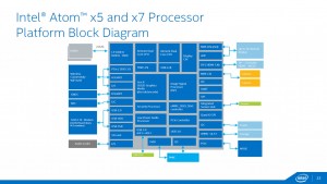 Intel X7 and X5 Cherry Trail Block Diagram