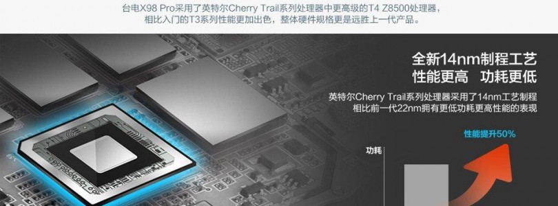 [Updated] More Details Emerge On The Teclast X98 Pro
