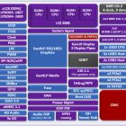 Apollo Lake Successor Gemini Lake – LPDDR4, HDMI 2.0 & 4-Wide Pipeline
