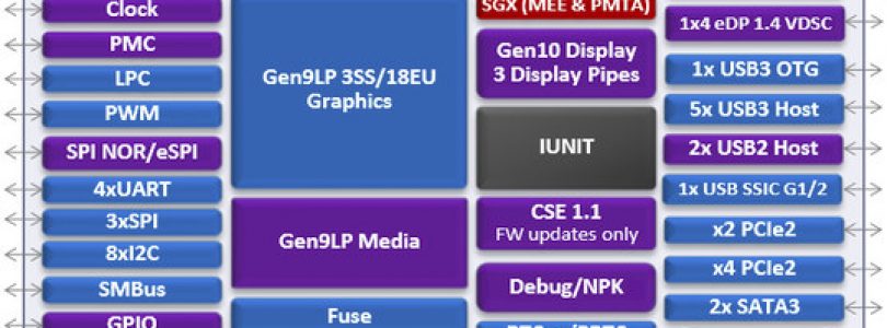 Apollo Lake Successor Gemini Lake – LPDDR4, HDMI 2.0 & 4-Wide Pipeline